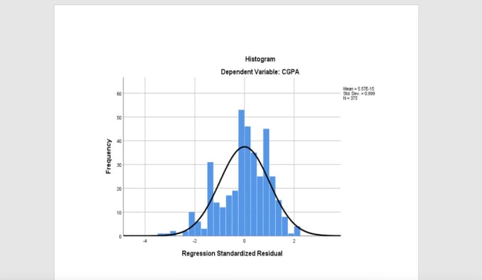 Gig Preview - Do medical analysis and statistical analysis using spss