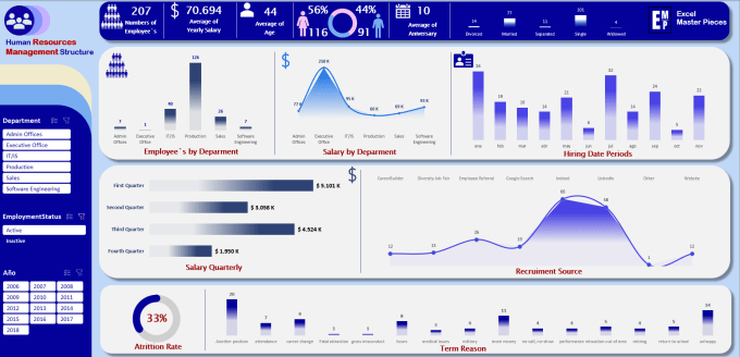 Gig Preview - Create an dynamic and interactive excel dashboard