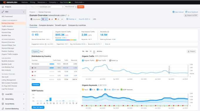 Gig Preview - Publish guest posts on high traffic websites