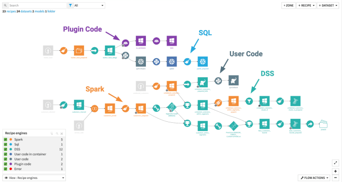 Gig Preview - Do end to end data pipelining solutions