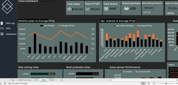 Gig Preview - Create excel graphs, diagrams, pivot tables, dashboards and charts