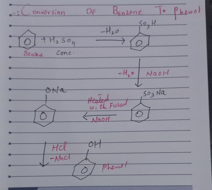 Bestseller - teach you all branches of chemistry