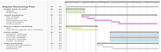 Gig Preview - Create a digital marketing plan and strategy