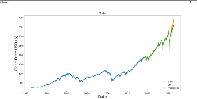 Gig Preview - Machine learning python projects