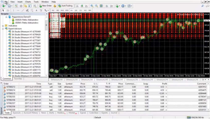 Gig Preview - Design custom expert advisor using algorithm strategy