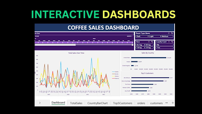 Gig Preview - Do your data analysis and dashboard reporting