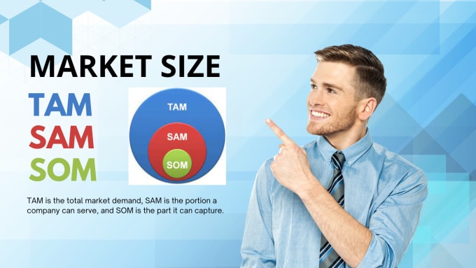 Gig Preview - Do market size, calculate tam, sam, som