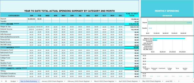 Gig Preview - Create a check register, monthly budget, and business planner in google sheets