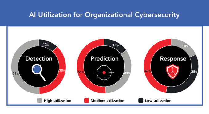 Gig Preview - Do writing addressing cybersecurity, cloud computing and artifical intelligence