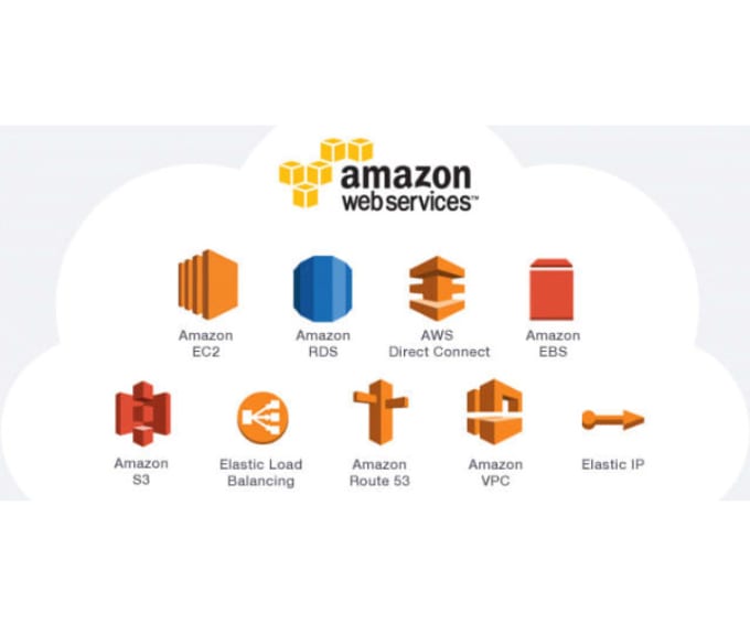 Gig Preview - Be your certified AWS solution architect consultant