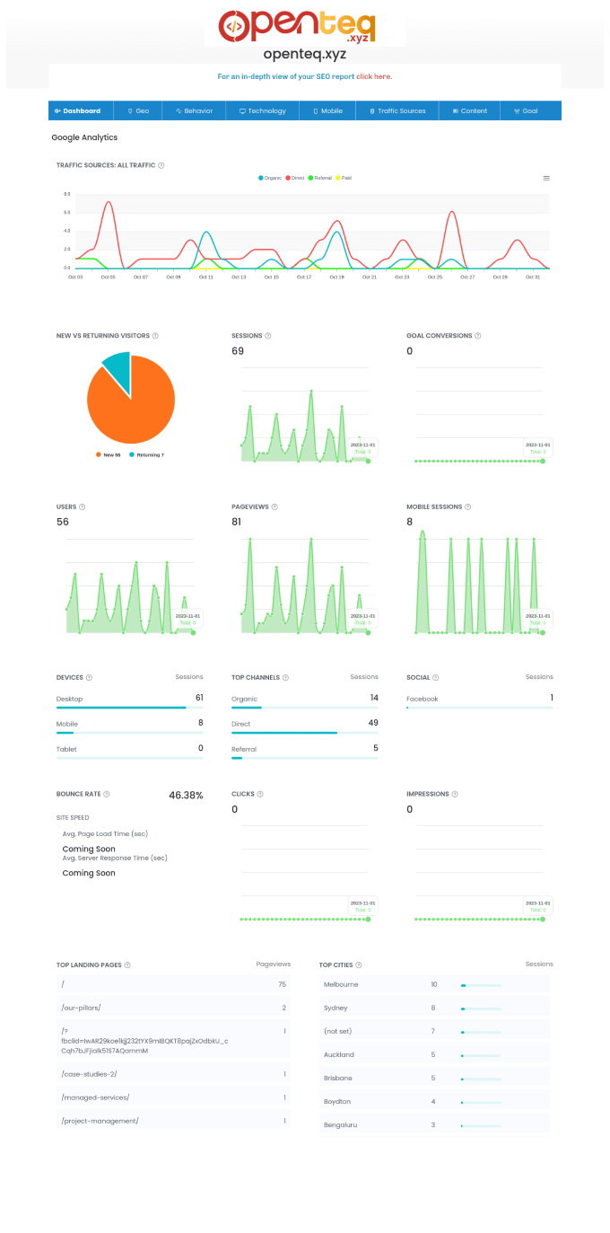 Gig Preview - Provide ga4,  GTM , conversion, graphs, reporting services