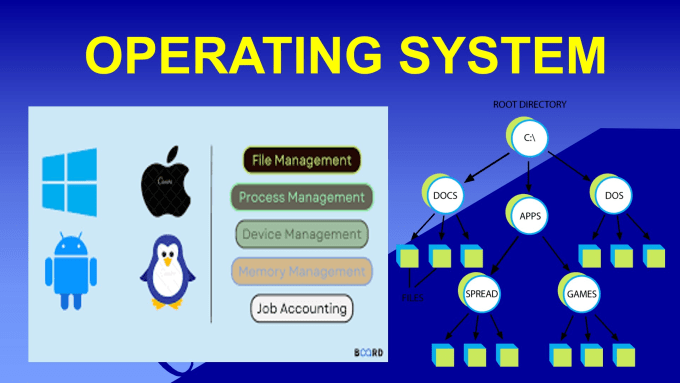 Gig Preview - Operating system assignments, research writing and  linux programming tasks