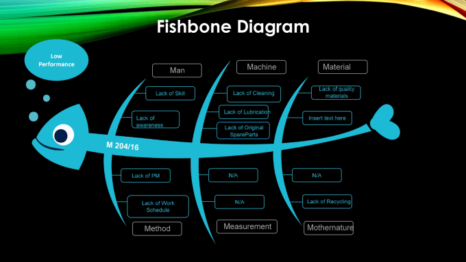 Gig Preview - Design professional powerpoint presentation