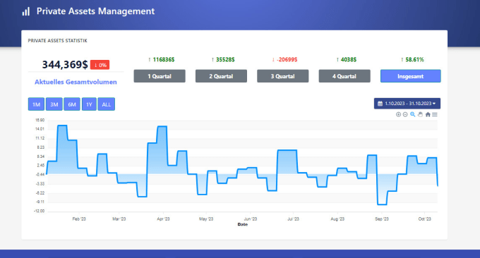 Gig Preview - Make your statistic or analysis grap dashboard