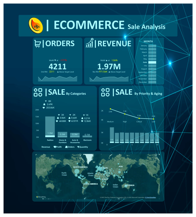 Gig Preview - Do data analysis and visualization using excel and power bi