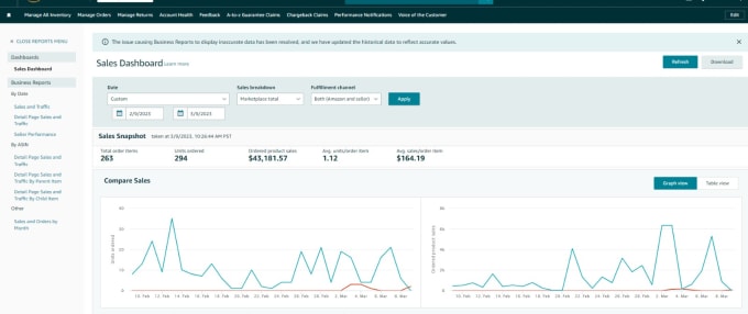 Gig Preview - Do amazon dropshipping and online arbitrage full store management