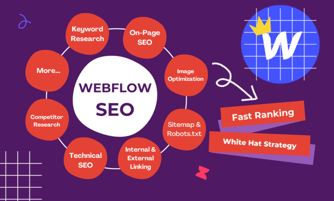 Gig Preview - Do webflow SEO on page optimization for fast ranking