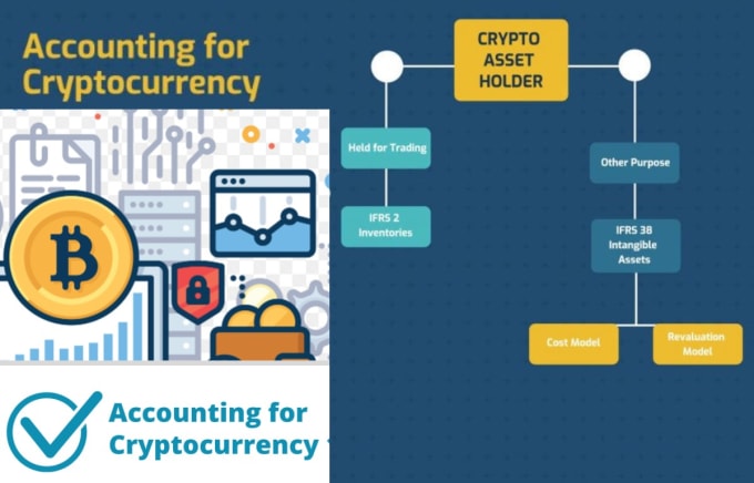 Gig Preview - Do nfts crypto accounting, bookkeeping and crypto tax reporting