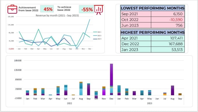 Gig Preview - Automate your excel and google sheets work