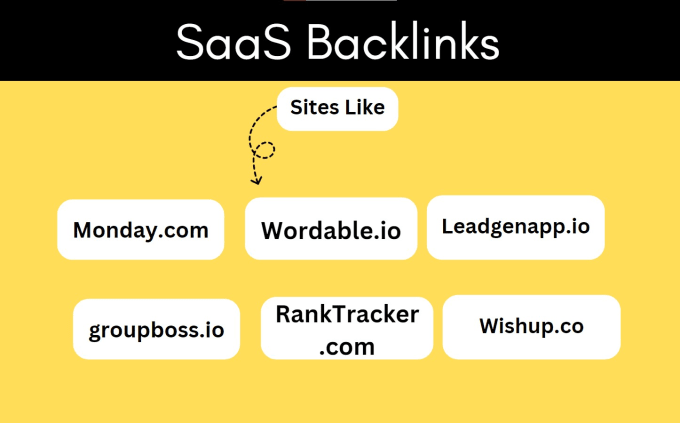 Gig Preview - Build HQ saas backlinks