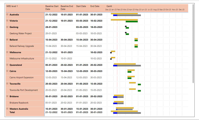 Gig Preview - Develop power bi dashboard with svg images and measures