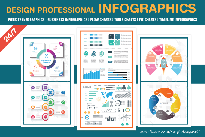 Gig Preview - Design professional pie chart, flow chart, timeline business infographic design