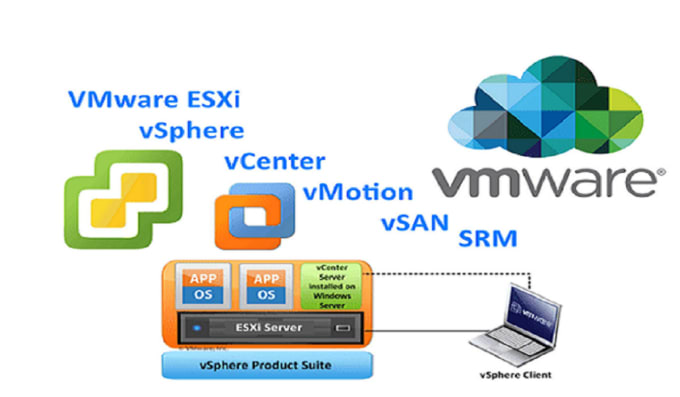 Gig Preview - Install, configure, update, or troubleshoot your vmware product