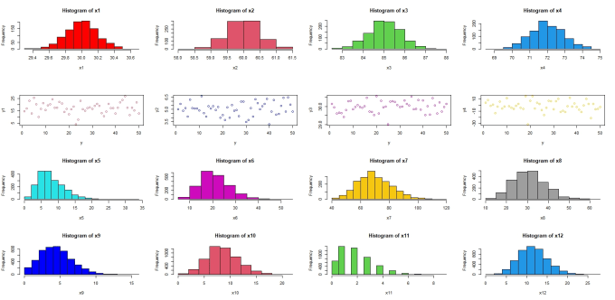 Gig Preview - Do machine learning and data analytics projects using python, r and matlab