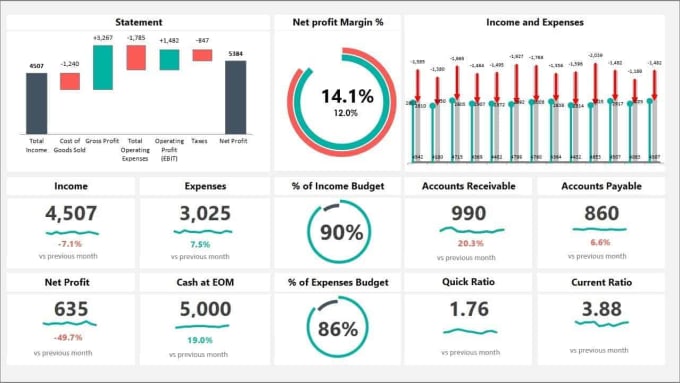 Gig Preview - Create sales mis reports in excel