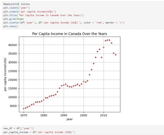 Bestseller - do data analysis on python using different algorithm