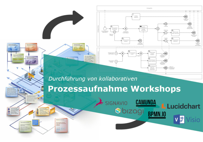 Gig Preview - Help with process capture workshops in collaborative settings with bpmn