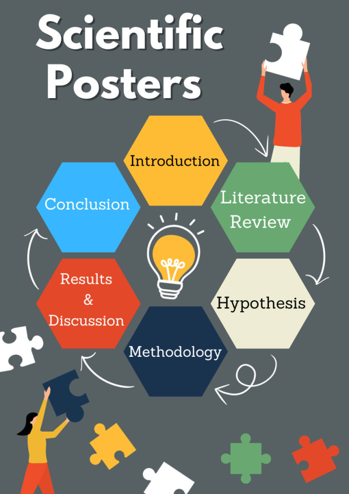 Gig Preview - Make an amazing scientific poster for your conference