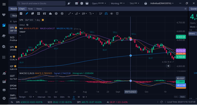 Gig Preview - Provide high probability stock, futures, etf, option trades