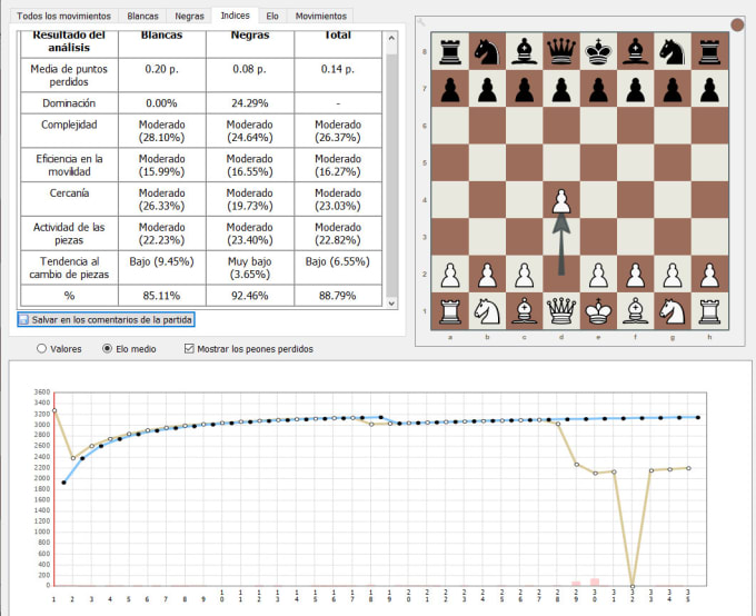 Gig Preview - Chess specialist data statistics and fair play