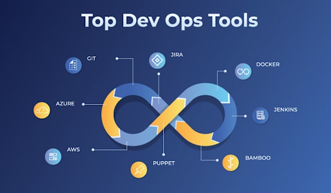 Gig Preview - Be your devops engineer or consultant in aws gcp gke kubernetes