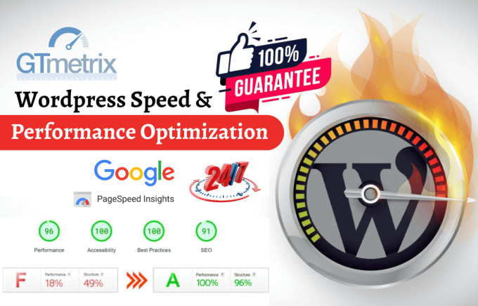 Gig Preview - Optimize wordpress speed for google pagespeed insights, gtmetrix