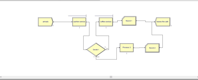 Gig Preview - Simulate and animate your mini projects in arena software