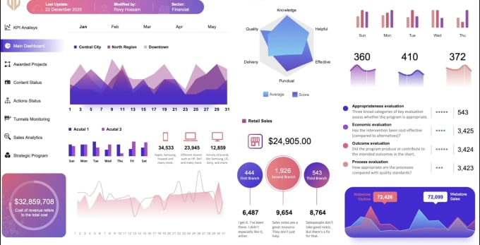 Gig Preview - Do transforming raw data into gold