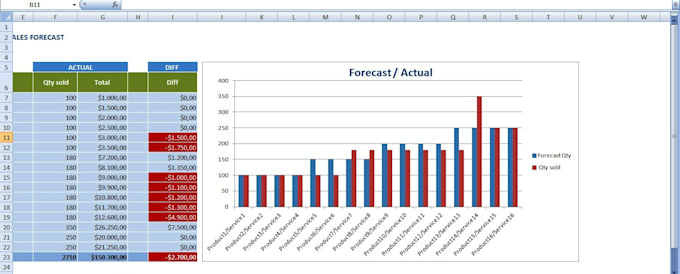 sales forecast template