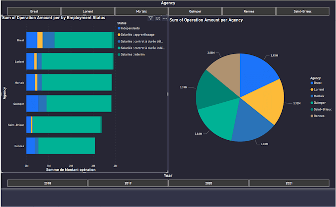 Gig Preview - Help you format and clean your data on excel or powerbi