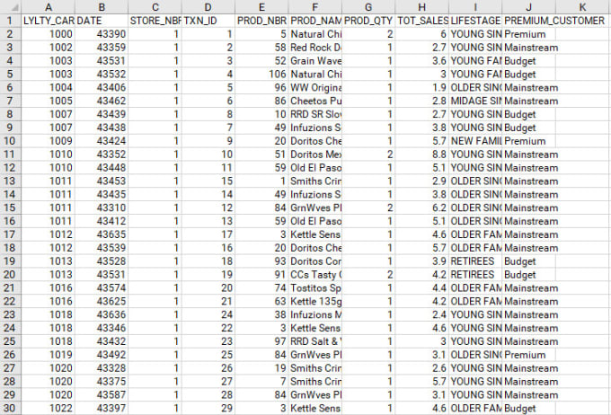 Gig Preview - Do excel data cleaning, formatting, merge or split CSV files