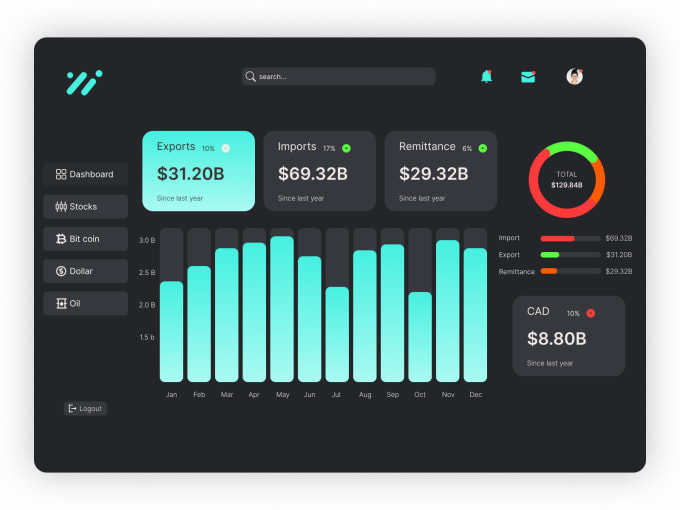 Gig Preview - Design dashboard ux using figma