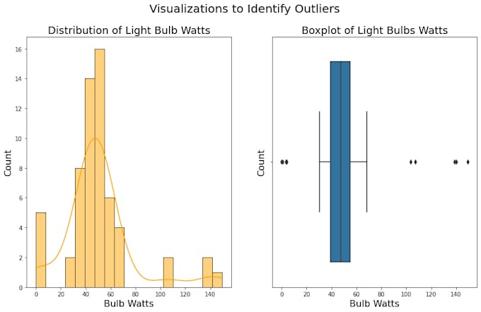 Gig Preview - Do data anomaly detection