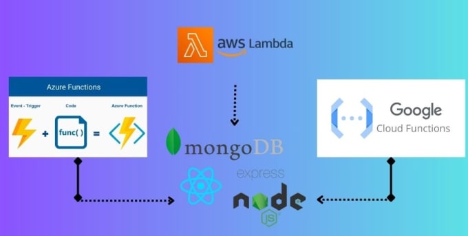 Gig Preview - Do serverless API development in nodejs