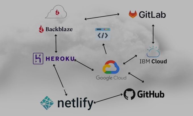 Gig Preview - Create dofollow cloud stack backlinks with high da and DR