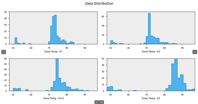 Gig Preview - Help you extract insights from your data