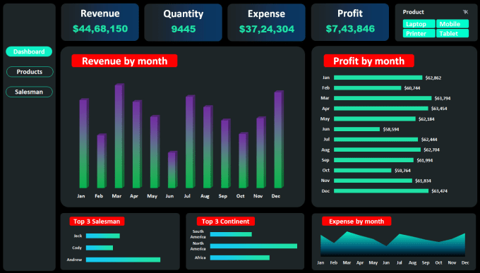 Gig Preview - Create excel, google sheet, data studio and power bi dashboard