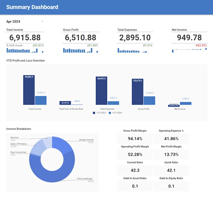 Gig Preview - Make an google sheet or excel dashboard for your business