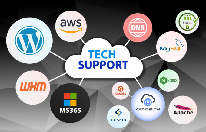 Gig Preview - Configure cpanel server troubleshoot and data migration