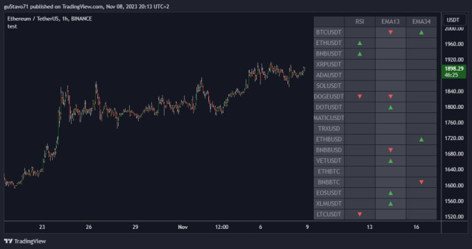 Gig Preview - Make your tradingview scanner in pinescript